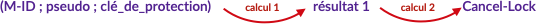 CL-CK 3